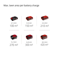 Cordless Lawn Mower 30cm 18V Brushless Motor Red Black